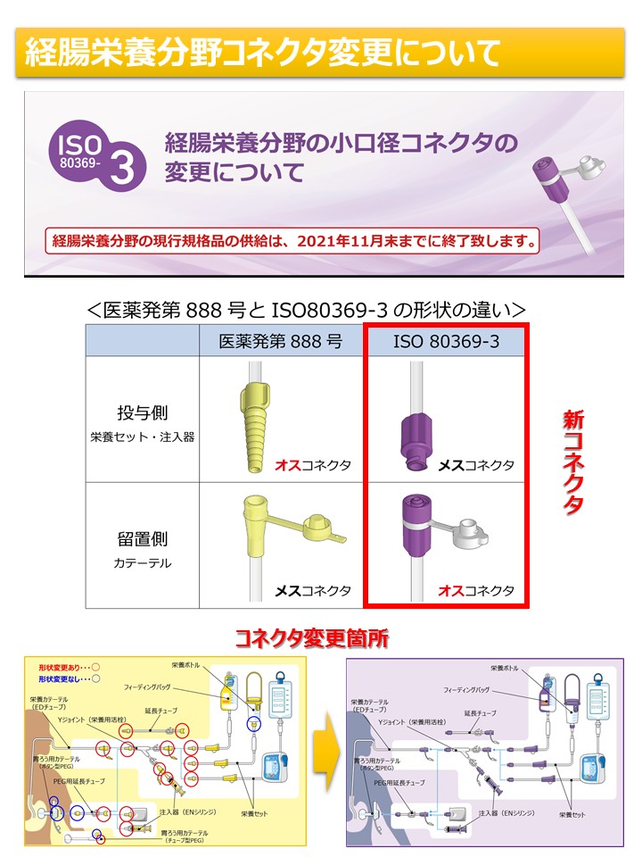 経腸栄養注入セット EN変換コネクタ タイプＢ 4個 - 看護